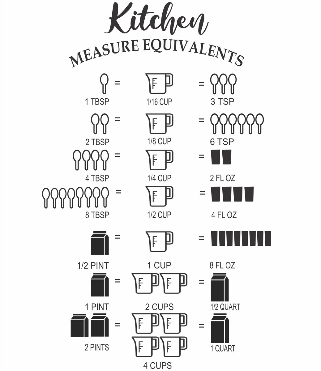Kitchen Measurement Equivalents Stencil